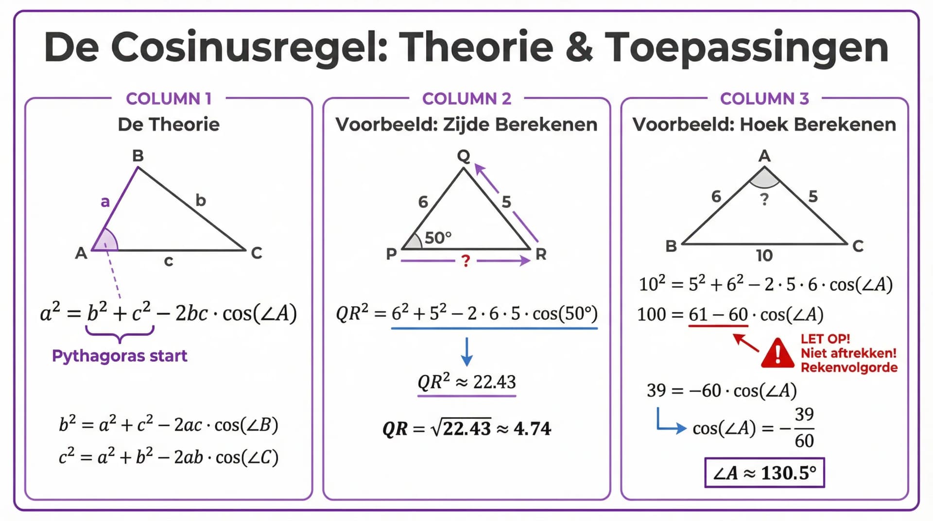 Samenvatting De cosinusregel