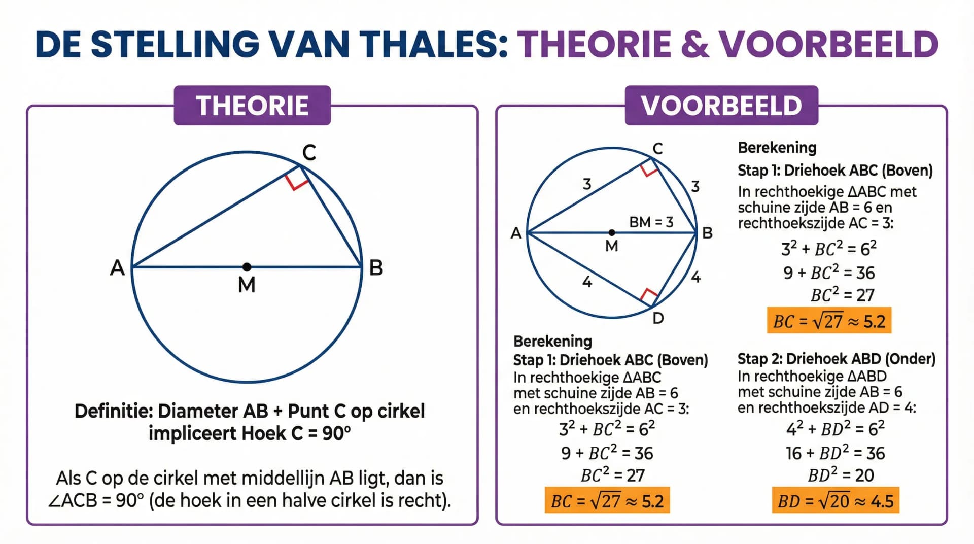 Samenvatting De stelling van Thales