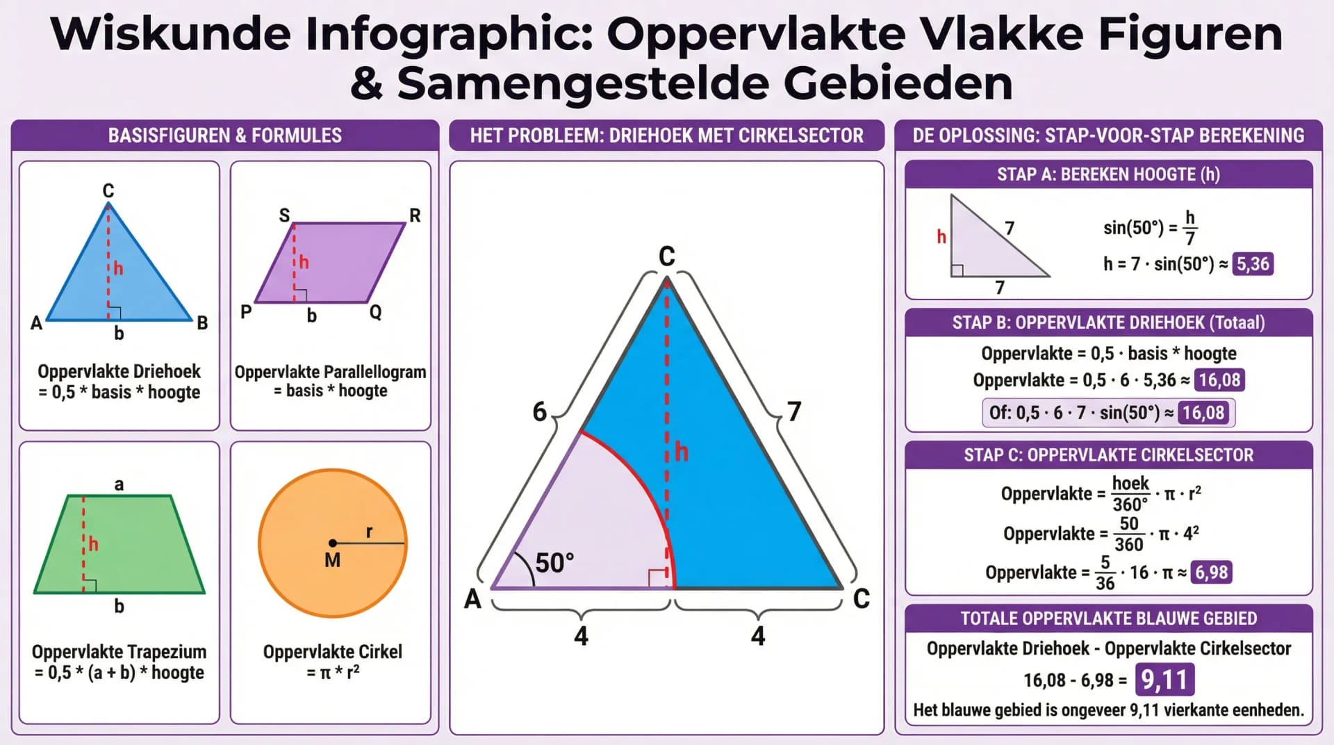 Samenvatting Oppervlakte van vlakke figuren