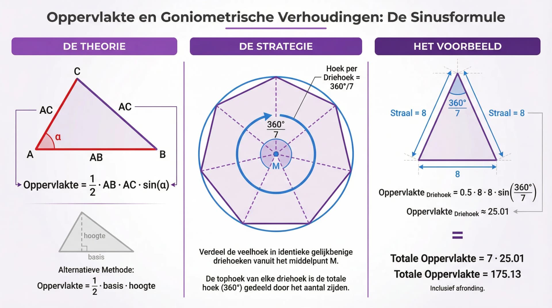 Samenvatting Oppervlakte en goniometrische verhoudingen
