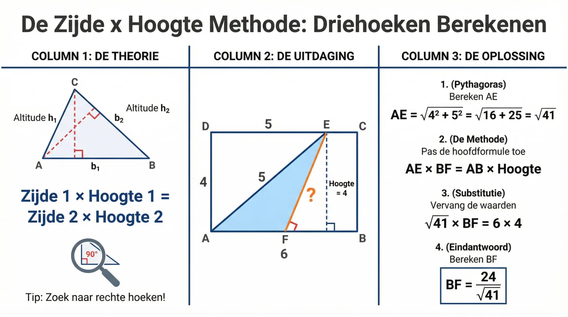 Samenvatting Zijde x hoogte methode