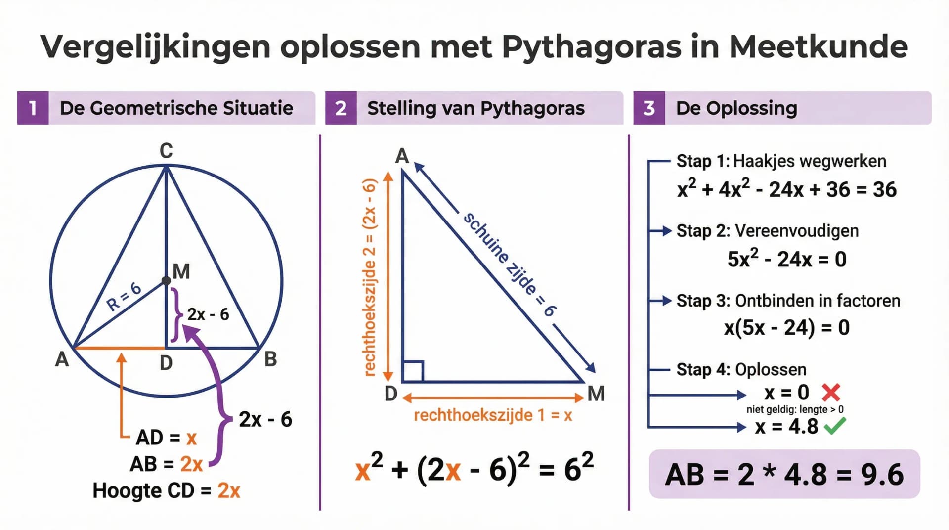 Samenvatting Vergelijkingen en de stelling van Pythagoras