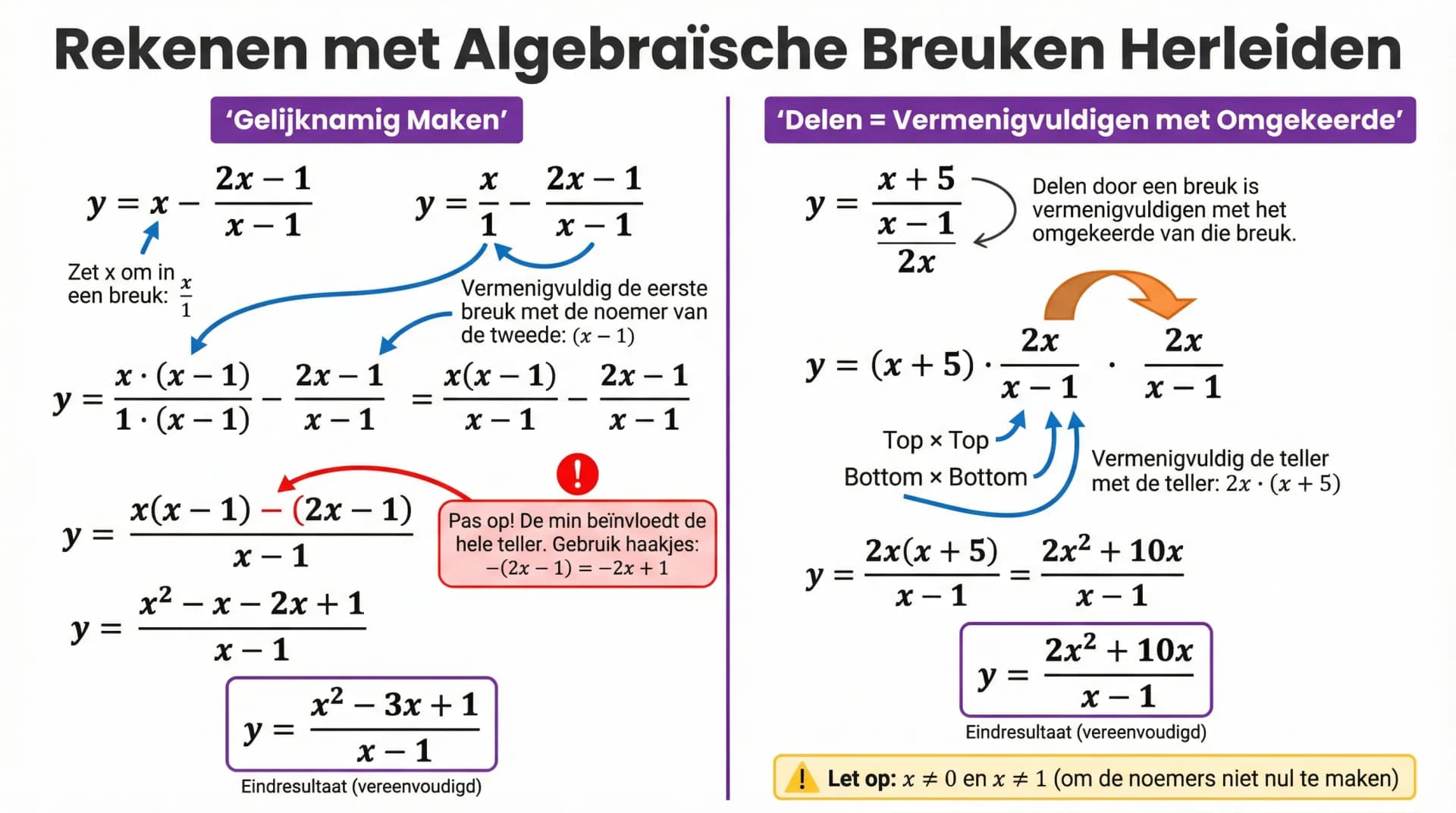 Samenvatting Optellen, aftrekken, vermenigvuldigen en delen