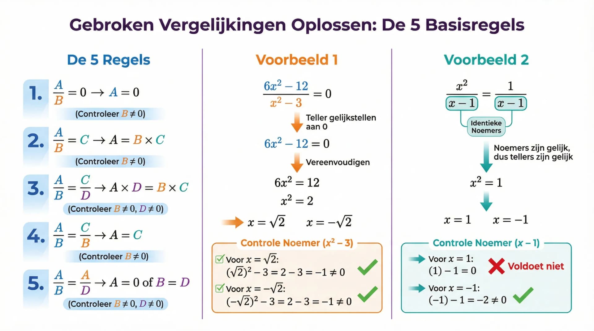 Samenvatting Gebroken vergelijkingen