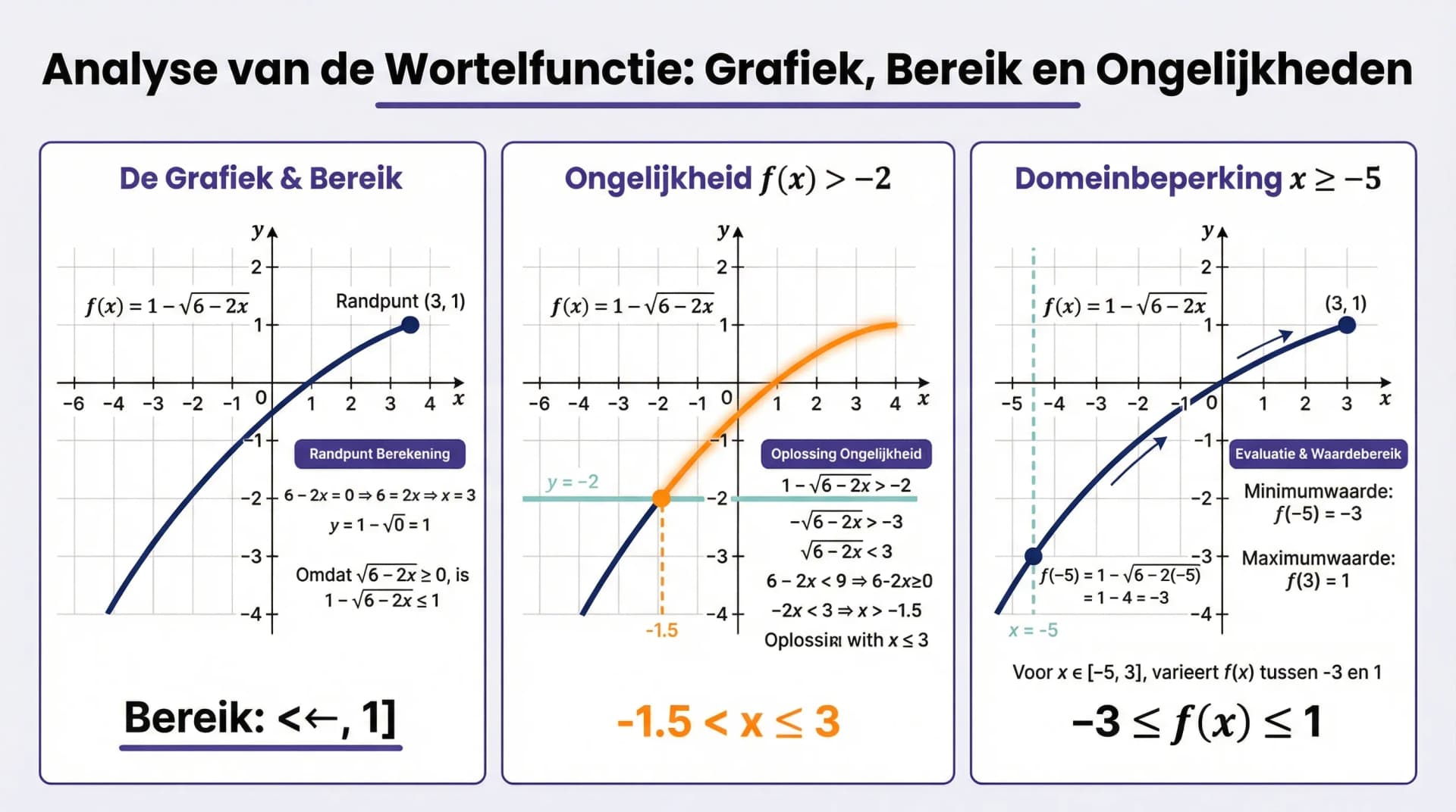 Samenvatting Wortelfuncties