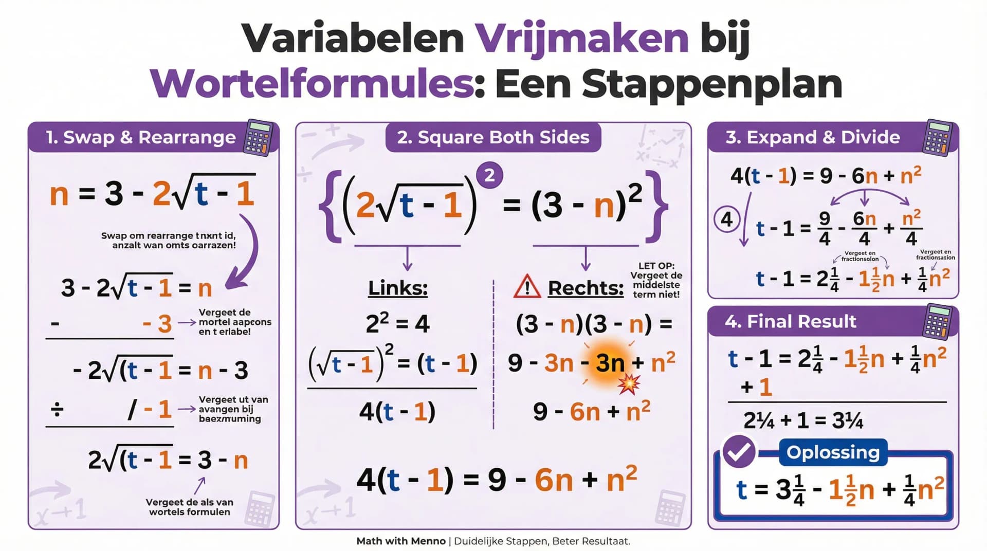 Samenvatting Variabelen vrijmaken bij wortelformules