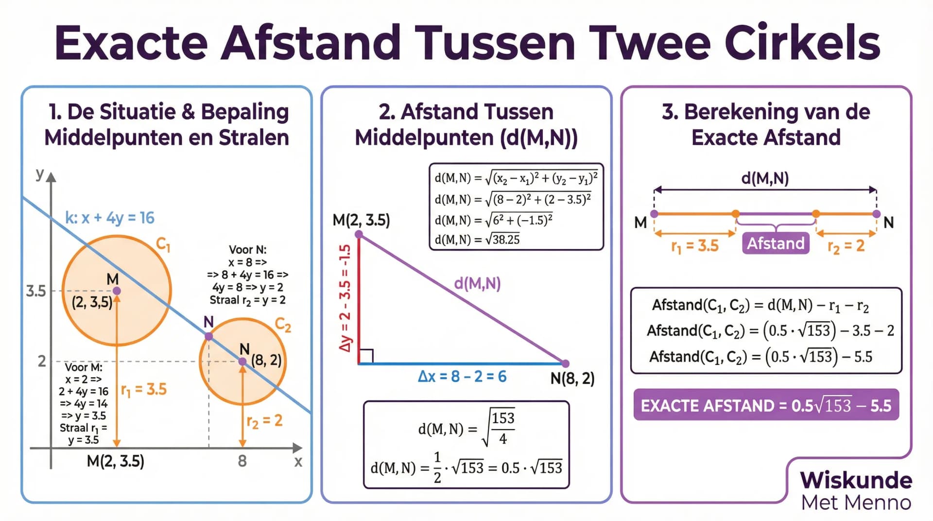 Samenvatting Afstanden bij cirkels