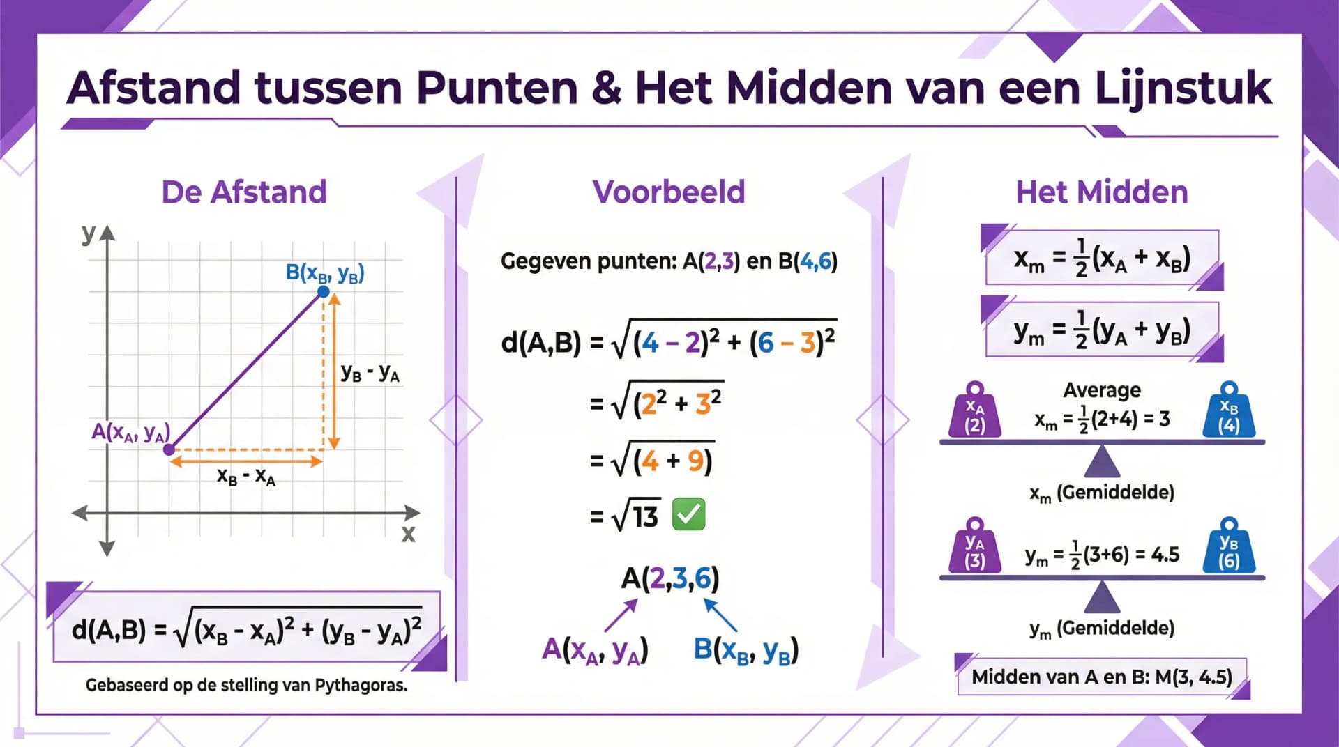 Samenvatting De afstand tussen twee punten