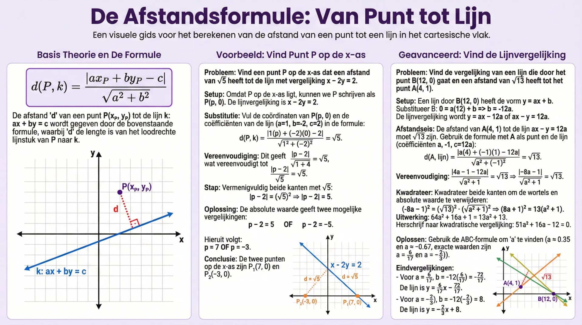 Samenvatting De afstandsformule