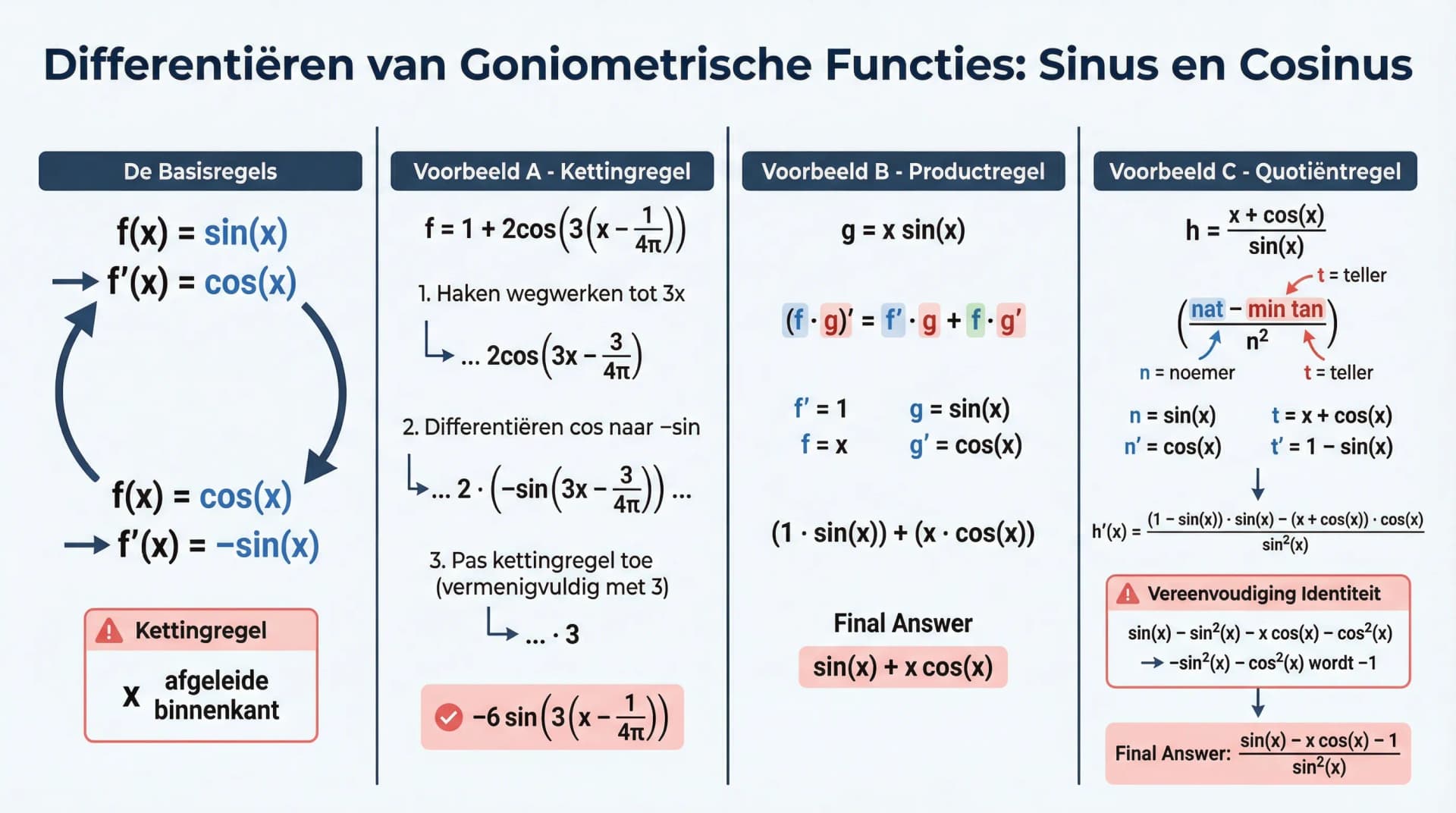 Samenvatting De afgeleide van sinus en cosinus