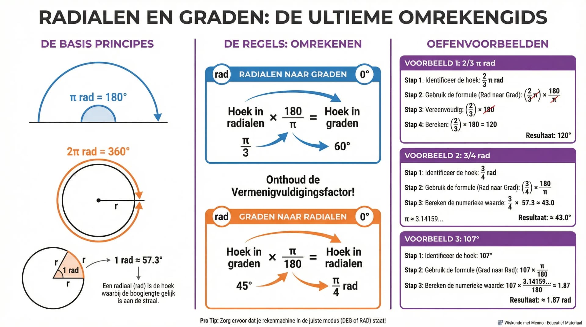 Samenvatting Radialen en graden